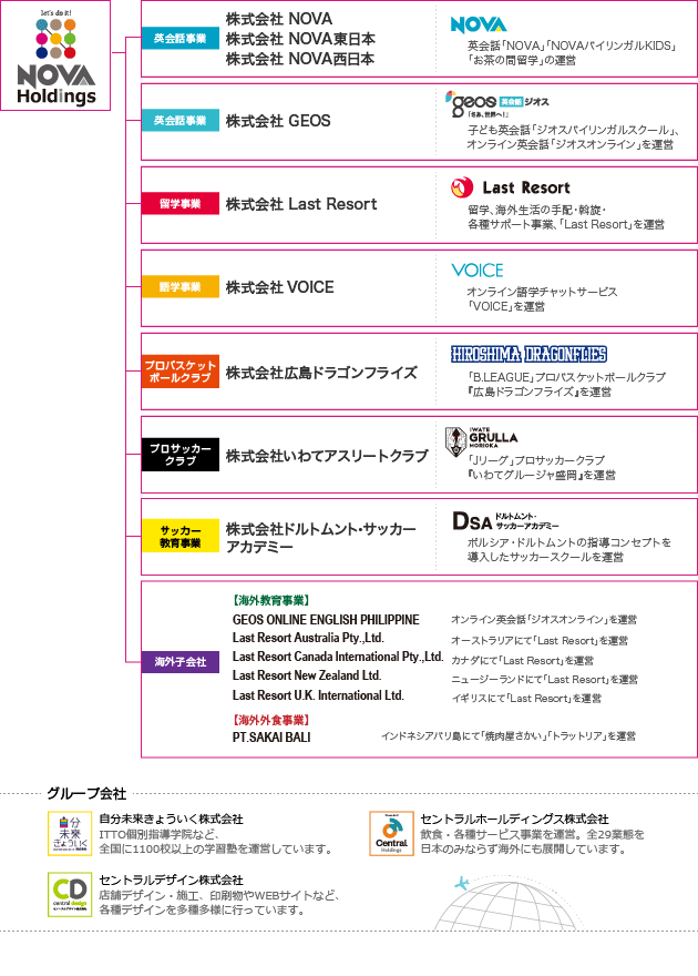 機構図